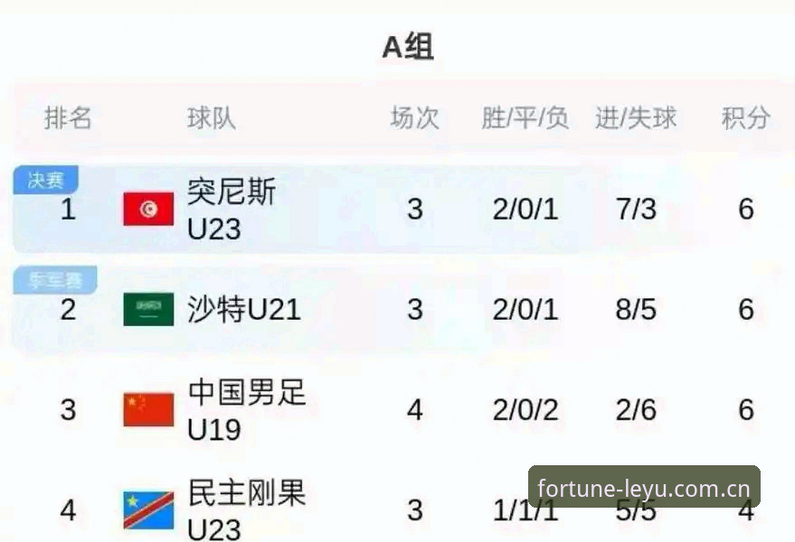 U19国足土伦杯出局全复盘——从赛事数据看这支球队的短板与希望